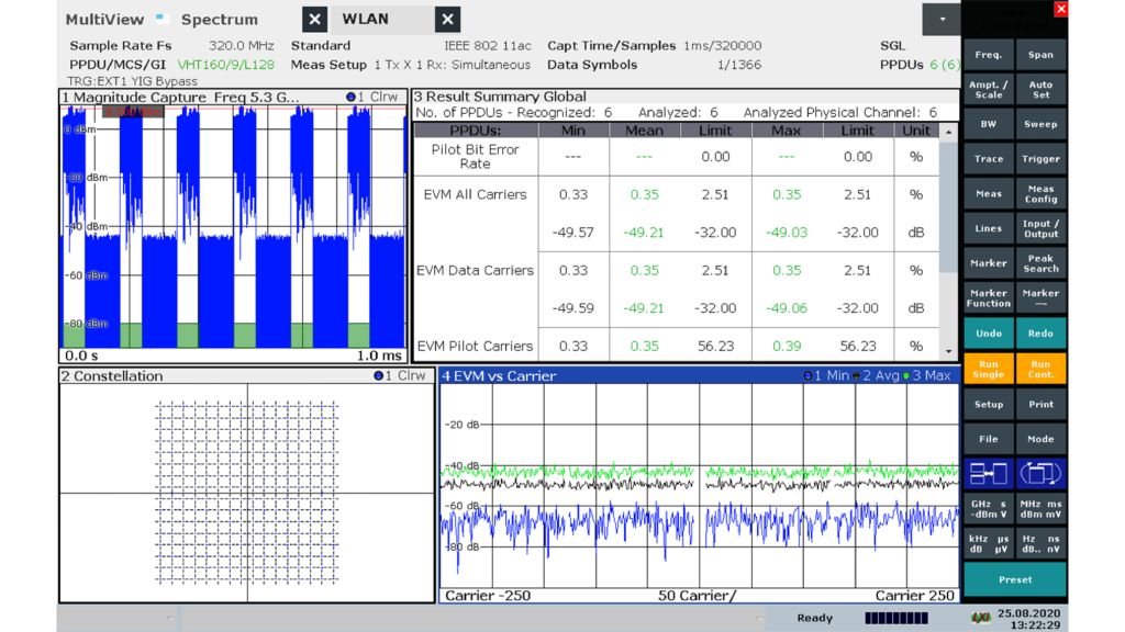 EVM 測量：IEEE 802.11ac WLAN 信号