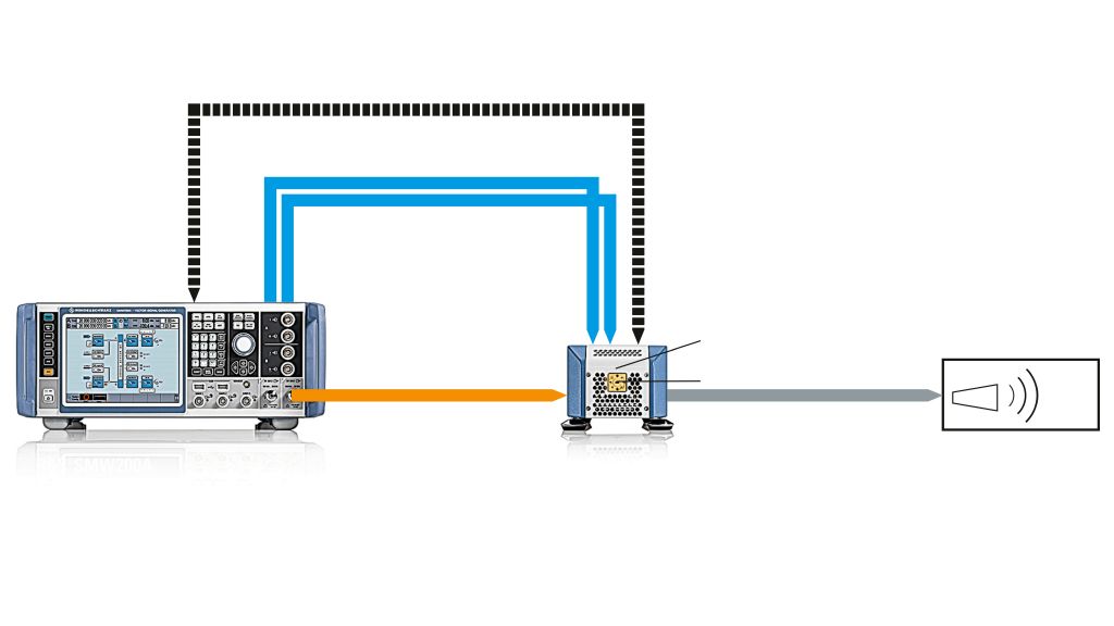 R&S®SZU100A I/Q 上變頻器測試裝置